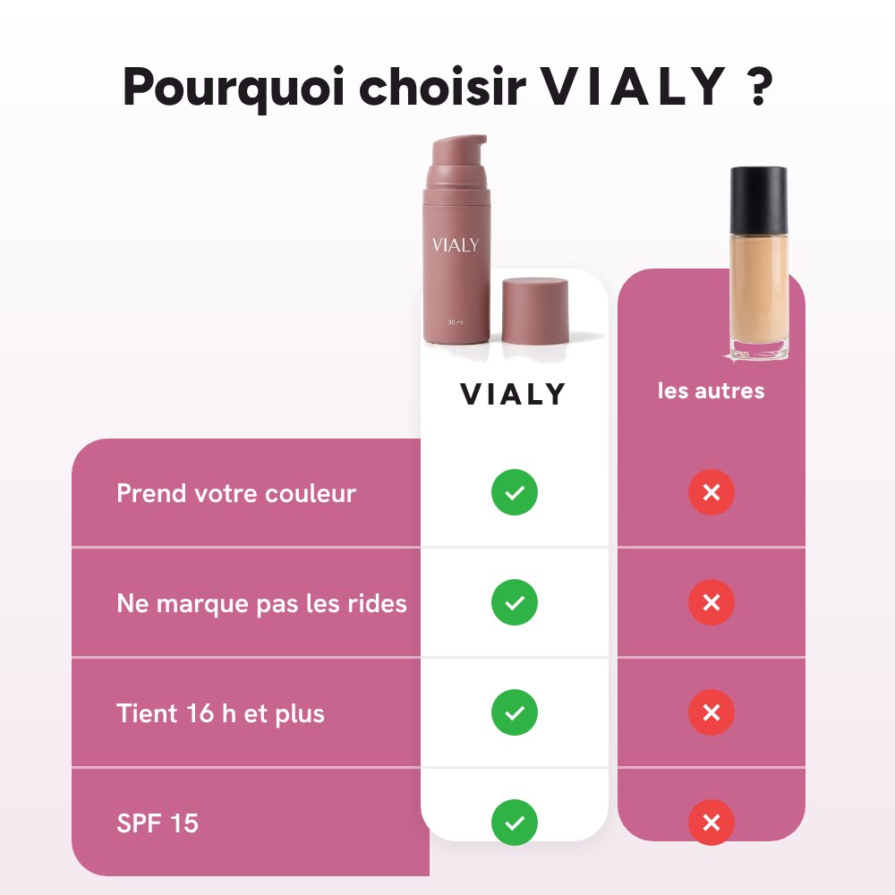 Pourquoi choisir Vialy